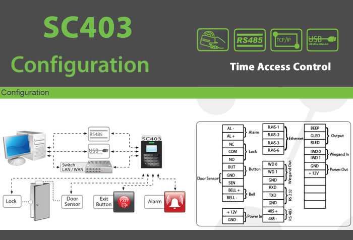 sc403 Access Control RFID - IP Proximity Device